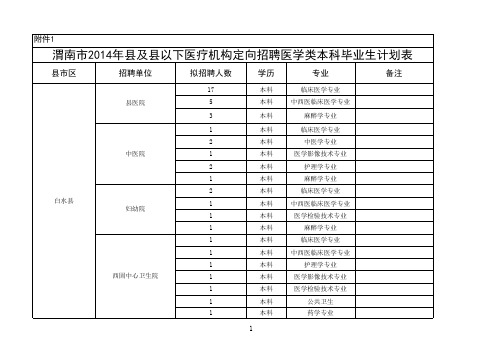 渭南市2014年县及县以下医疗机构定向招聘医学类本科毕业生计划表