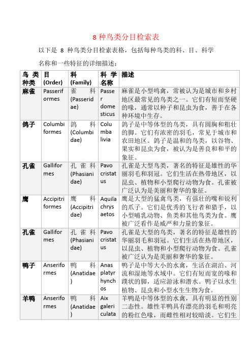 8种鸟类分目检索表