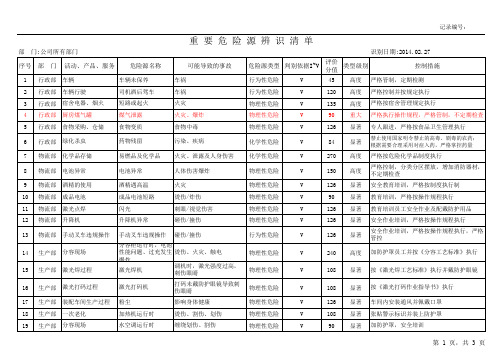 3.新能源公司重要危险源清单-最新