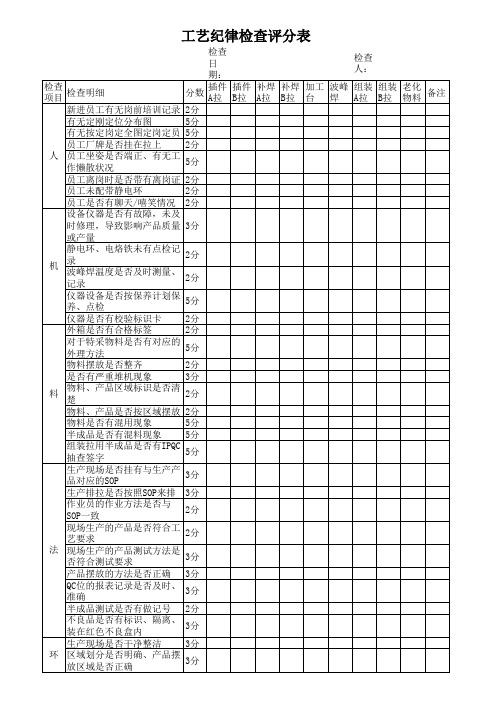 工艺纪律检查表