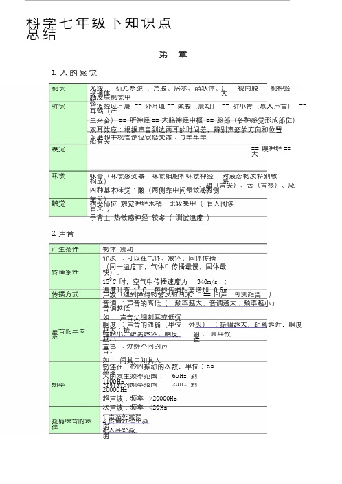 浙教版七年级下科学知识点总结.doc