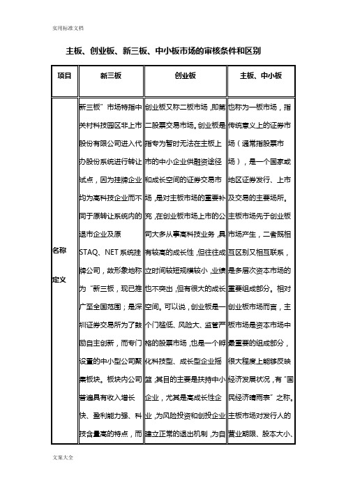 主板、新三板、创业板及香港上市条件区别