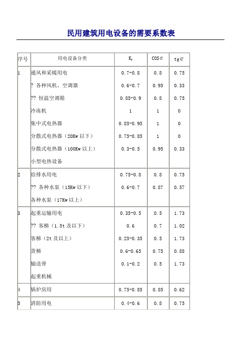 民用建筑用电设备的需要系数表