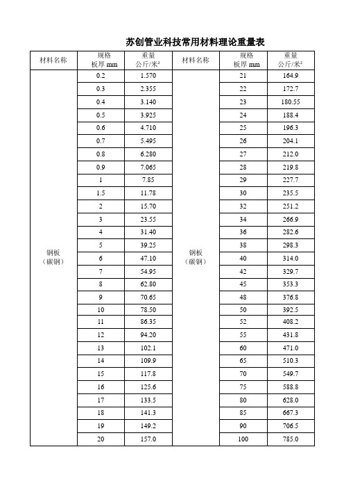 常用材料理论重量表