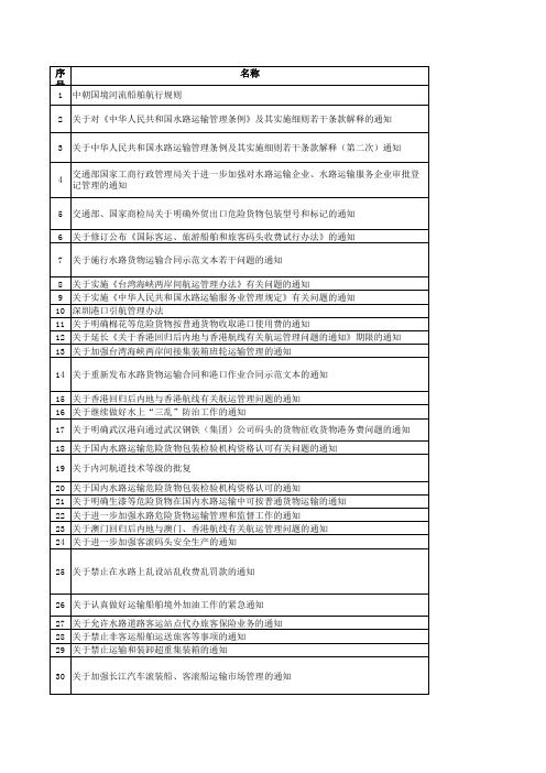 水运法规目录