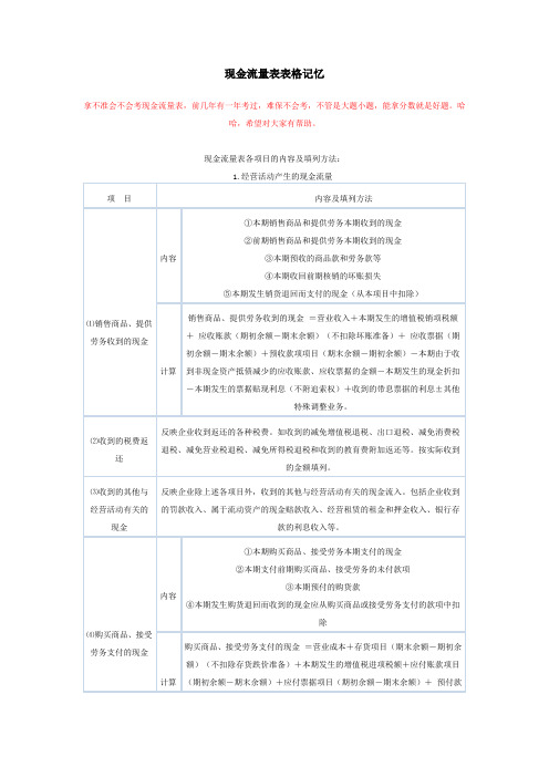 现金流量表表格记忆要点