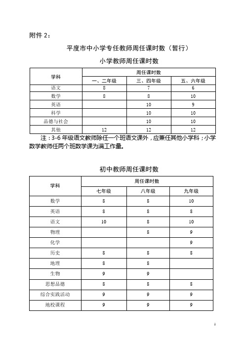 中小学教师周任课时数暂行规定(2011.12教研室核定)