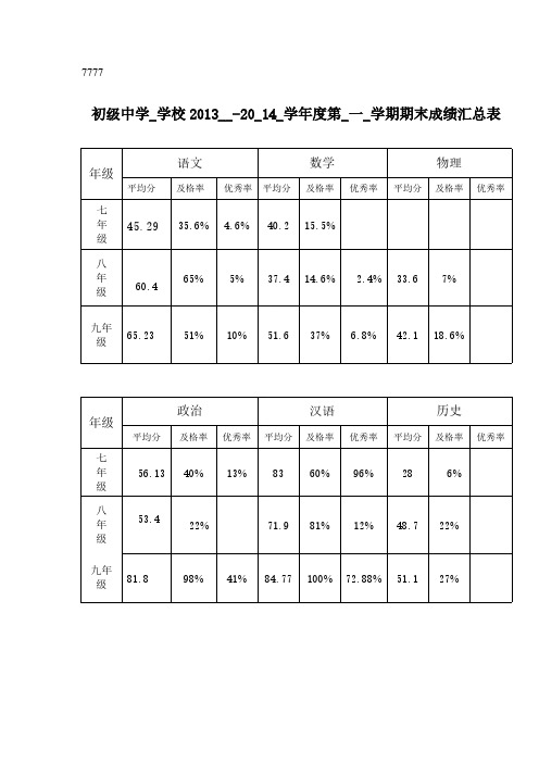 教育局关于对全县中小学停止教学质量抽检的通知