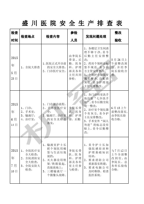 医院安全生产检查表