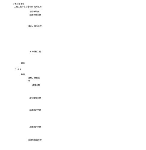 园林景观绿化工程分部、分项、检验批划分表