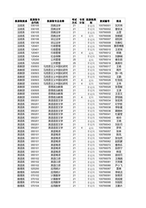 华北电力大学保定复试名单