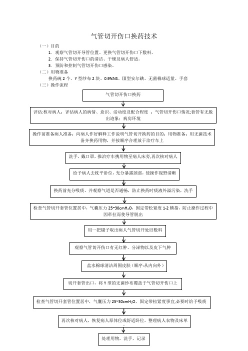 气管切开伤口换药流程