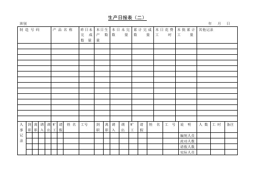 生产日报表〈二〉