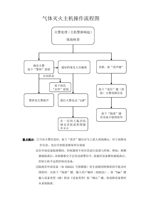 气体灭火主机操作流程图