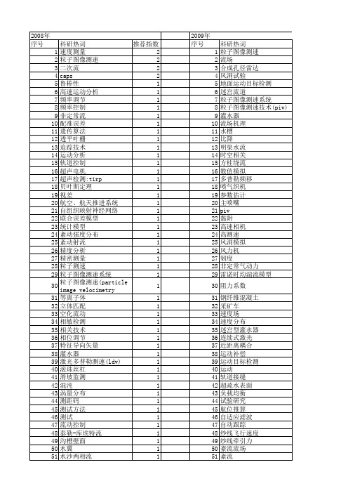 【国家自然科学基金】_测速系统_基金支持热词逐年推荐_【万方软件创新助手】_20140802