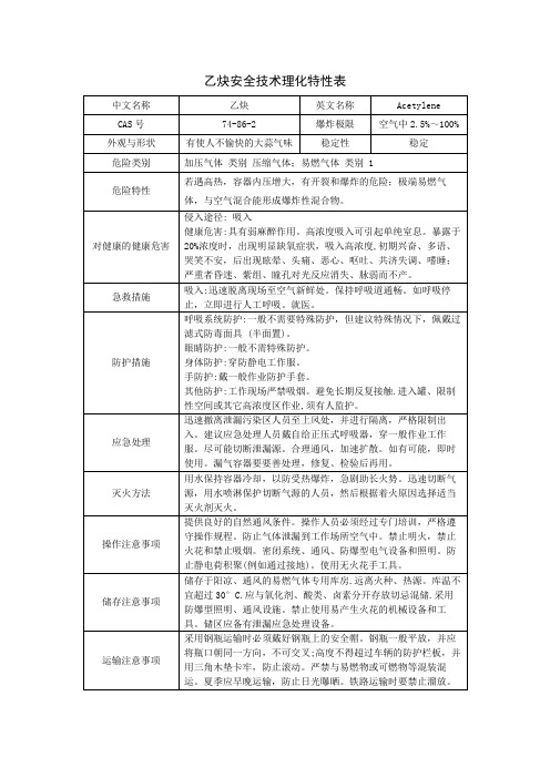 乙炔安全技术理化特性表