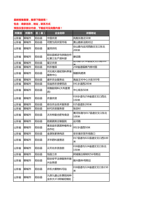 新版山东省聊城市阳谷县农资行业企业公司商家户名录单联系方式地址大全205家