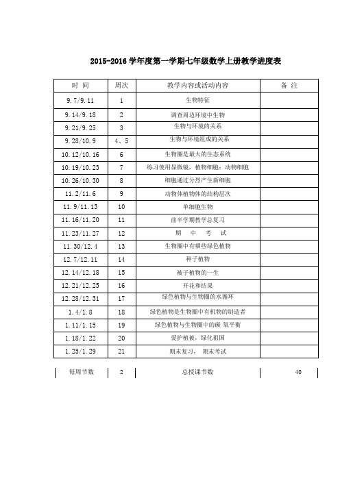 2015-2016学年度第一学期七年级生物上册教学进度表