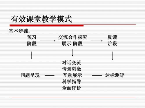 有效课堂教学模式解读