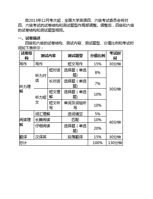 四六级考试试卷构成