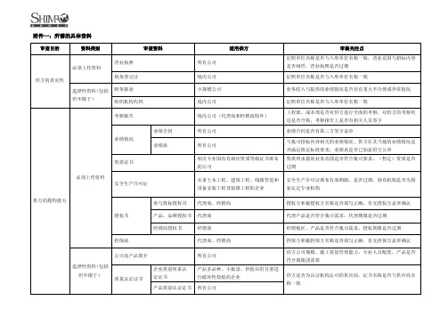 供方资格审核所需的具体资料