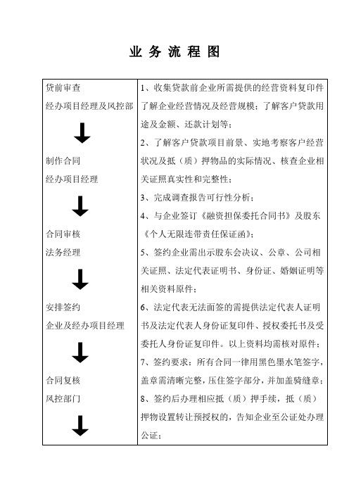 担保贷款业务流程图