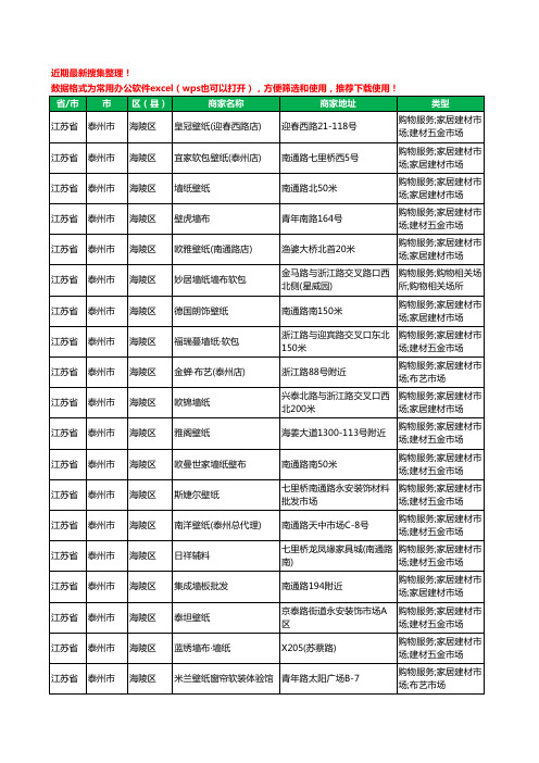 2020新版江苏省泰州市海陵区壁纸工商企业公司商家名录名单黄页联系方式大全84家