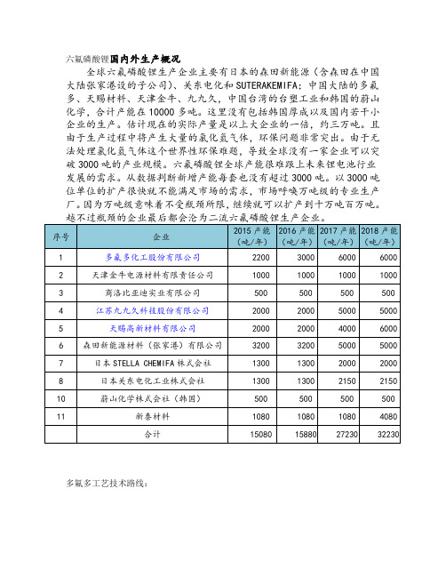 六氟磷酸锂国内外生产概况