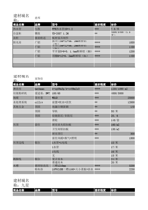 采购价格对比表