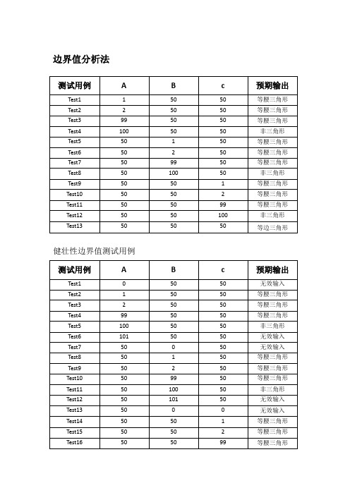 软件测试案例(三角形黑盒测试)