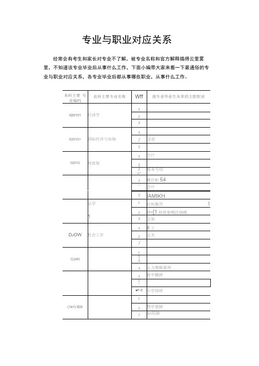 专业与职业对应关系