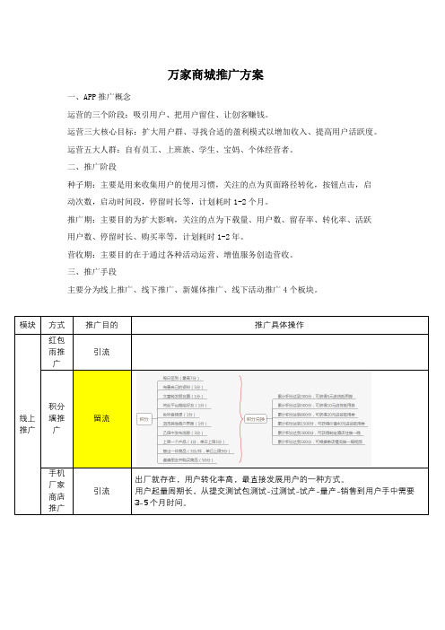 万家商城推广方案