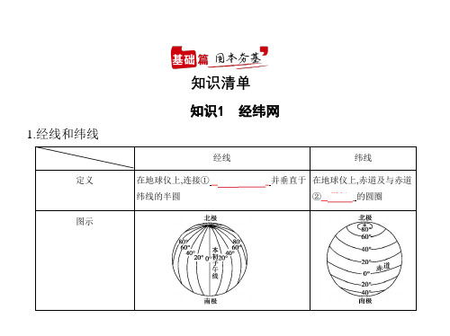 2021年江苏高考地理复习课件：专题一 地球与地图