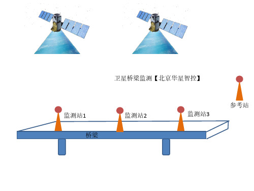 桥梁监测方案