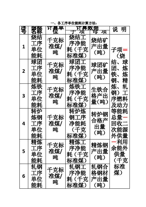 工序单位能耗的计算方法、及企业吨钢可比能耗计算方法