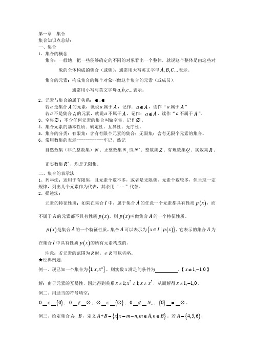 集合知识点总结