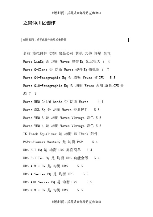 最完整的waves插件简介及功能简介