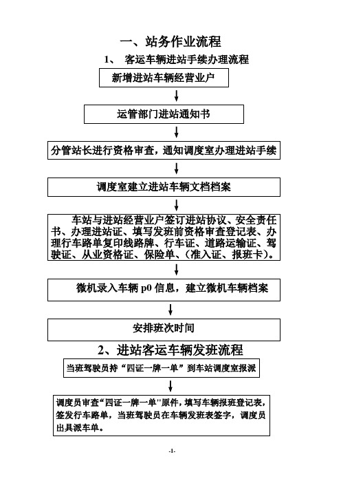 汽车站各工作岗位职责