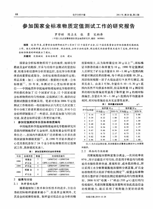 参加国家金标准物质定值测试工作的研究报告