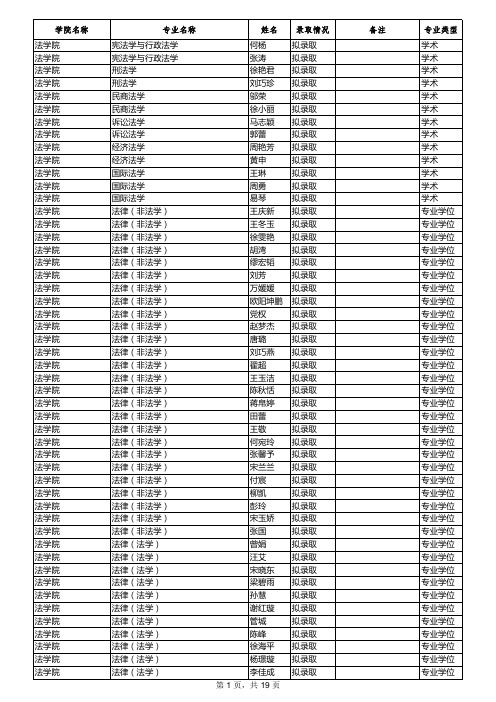 南昌大学历年报录比