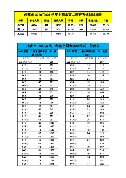 成都市2022届高二年级上期末调研考试一分段表和划线标准