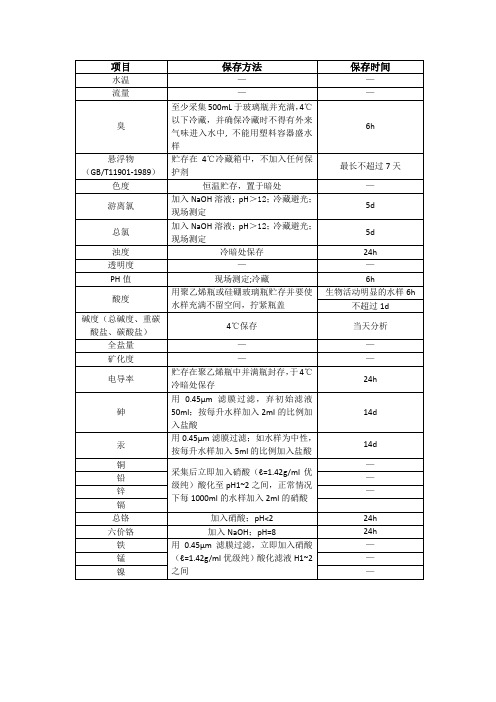 水和废水试剂保存方法和时间