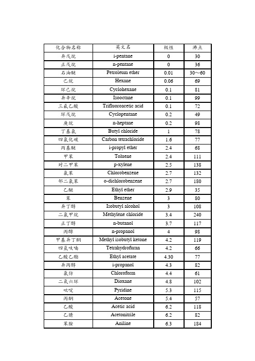 常用有机溶剂极性顺序
