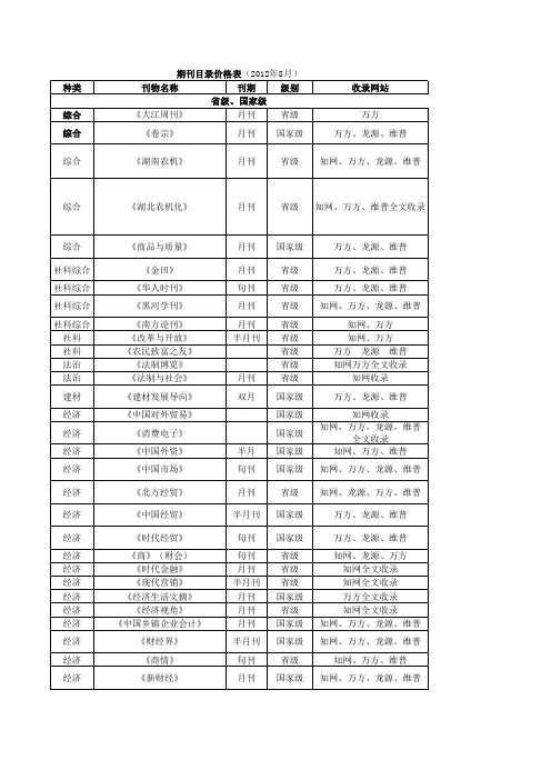 省级国家级,核心学报期刊目录