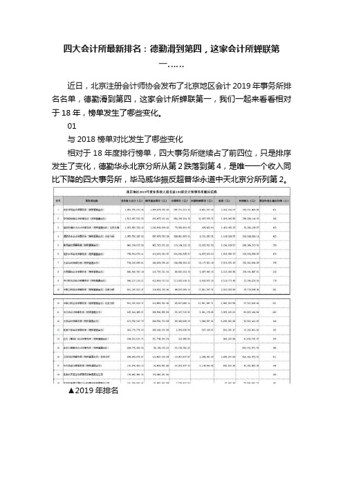 四大会计所最新排名：德勤滑到第四，这家会计所蝉联第一……