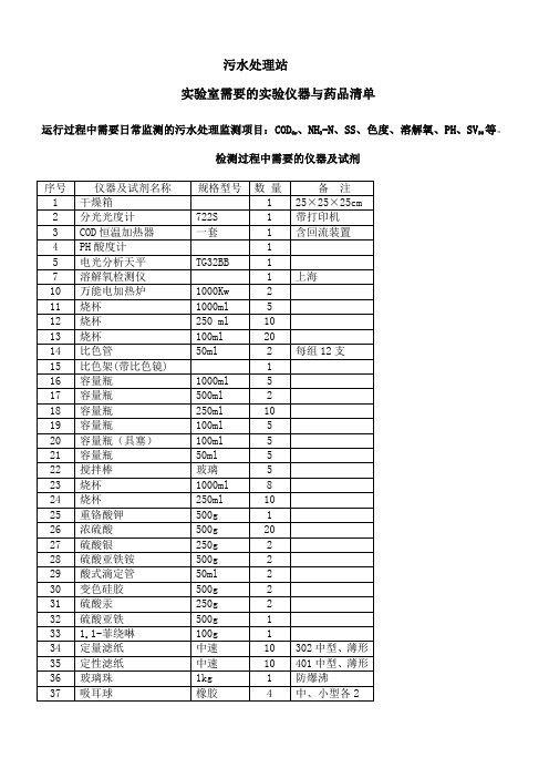 化工污水处理站实验室需要的实验仪器与药品清单