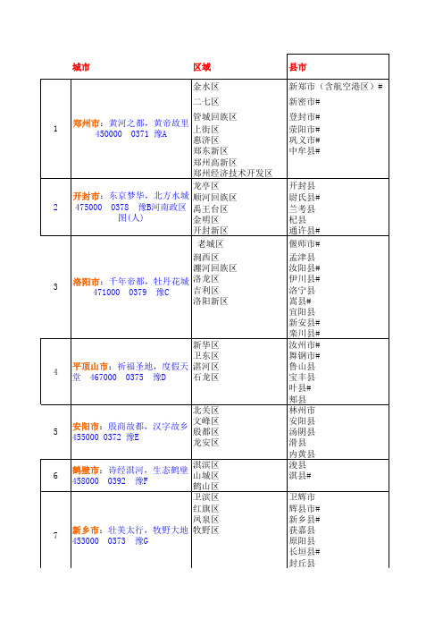 河南省地市表