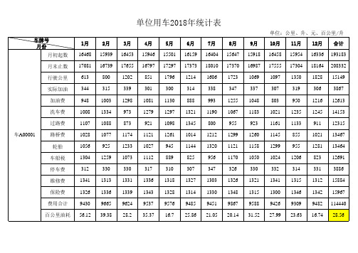 单位车辆油耗等费用明细表统计表