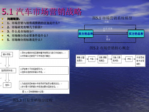 汽车市场营销第五章汽车市场营销战略分析ppt课件