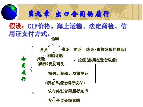 国际贸易实务第八章出口合同的履行1